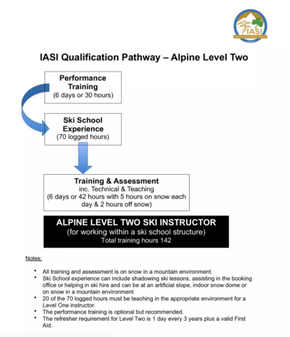 IASI Alpine Level 2